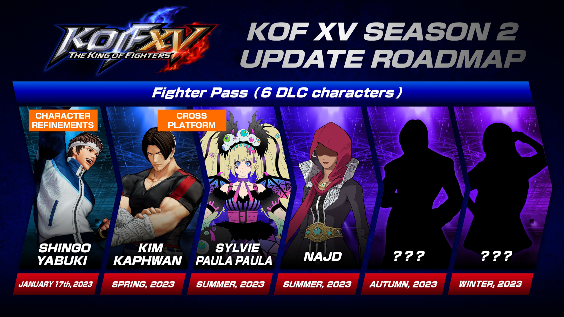 If KOF characters also went off to search for Pandora in SF x